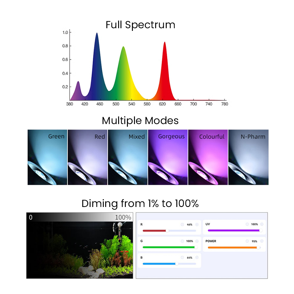 Full Spectrum Bluetooth 3.0 Ap - Aquarium Planting 评论和价格