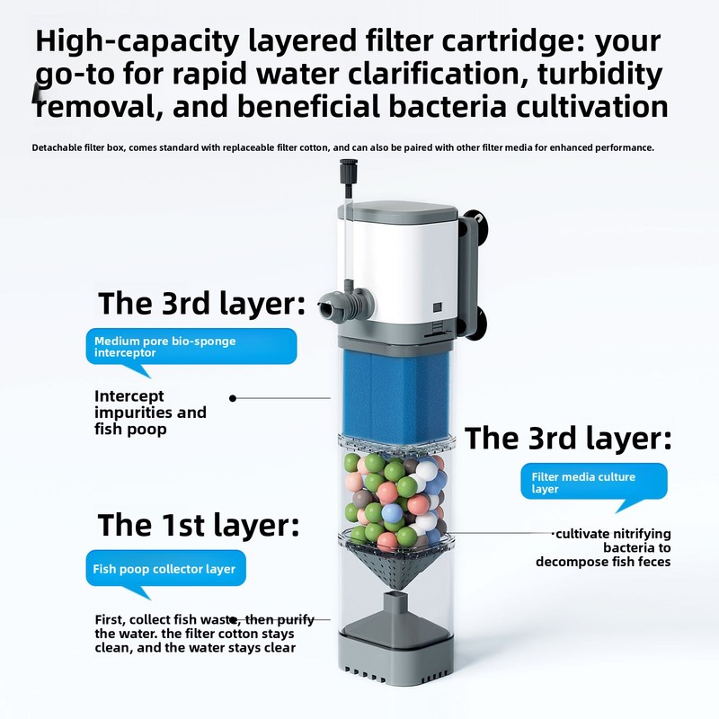 Built-in Aquarium Filter Inter - Aquarium Plant Iron 评论和价格