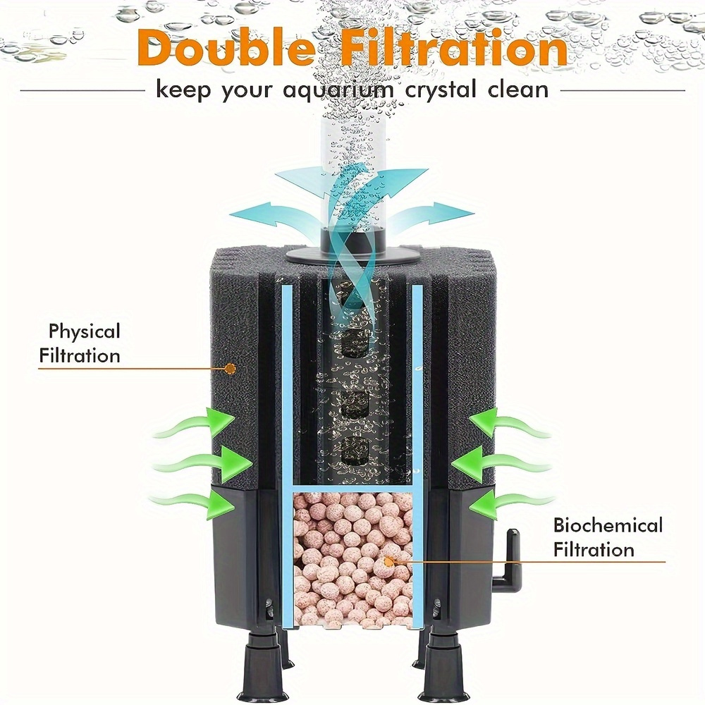 Water Fairy Filter Aquarium Sp - Planted Aquarium Media 评论和价格